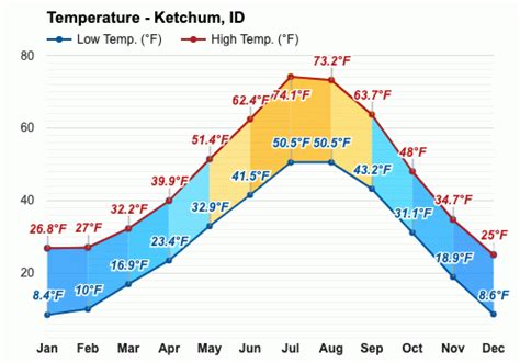 10 day forecast ketchum idaho|noaa 7 day forecast.